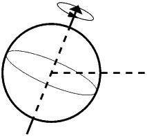 Tilt of Axis