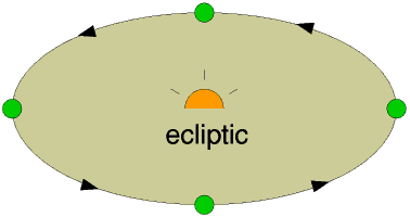 ecliptic