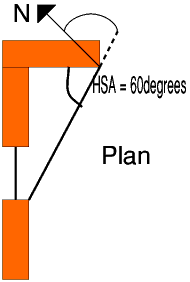 Horizontal Shadow Angle