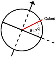 definition of latitude