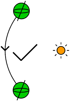 Presentation on Solar Geometry, Solar Radiation and Control