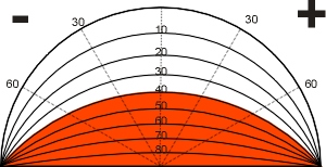 Vertical Shadow Mask