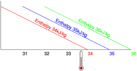 Lines of Constant Enthalpy